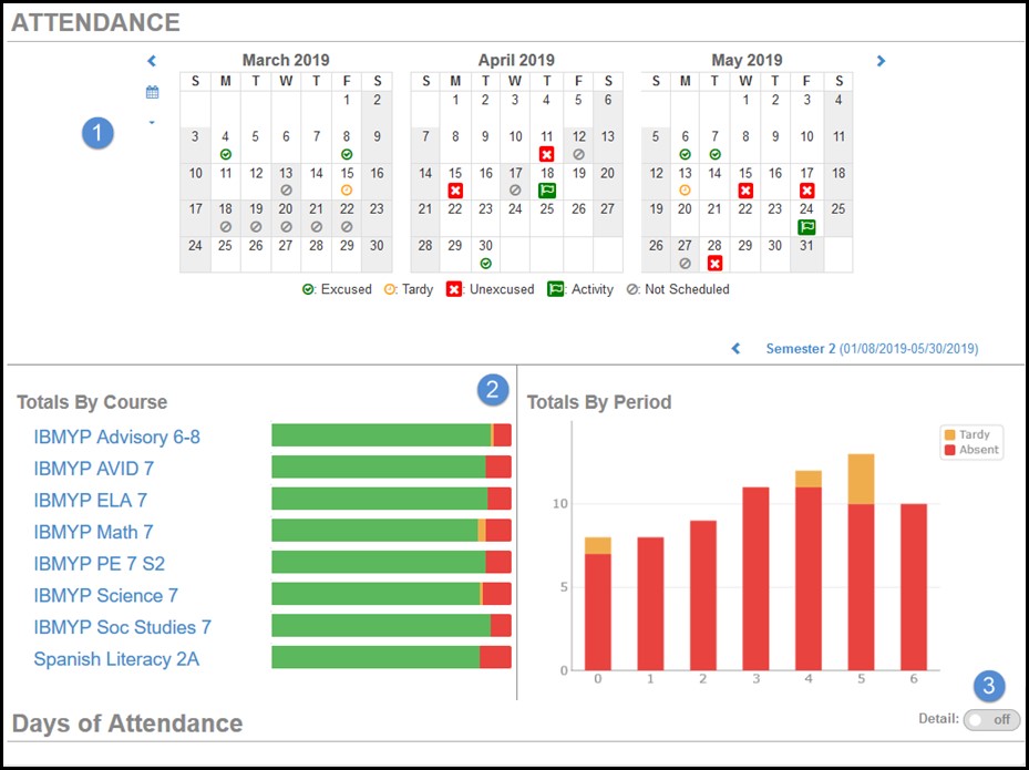 Psd absence deals reporting